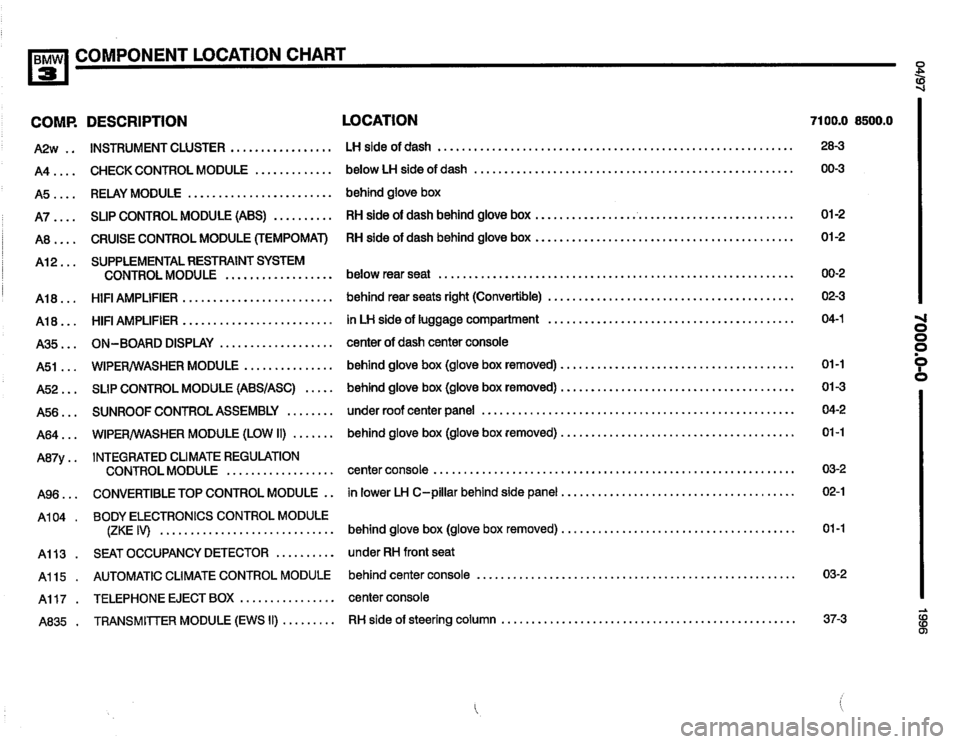 BMW 328i 1996 E36 Electrical Troubleshooting Manual BMW 328i 1996 E36 Electrical Troubleshooting Manual