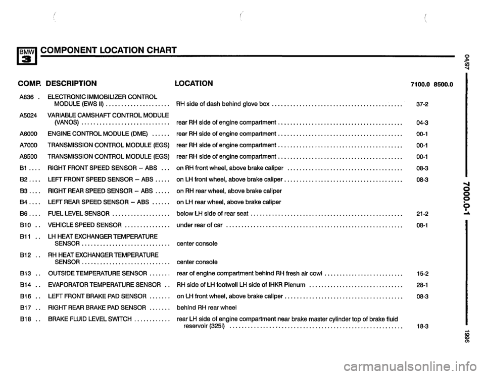 BMW 328i 1996 E36 Electrical Troubleshooting Manual BMW 328i 1996 E36 Electrical Troubleshooting Manual