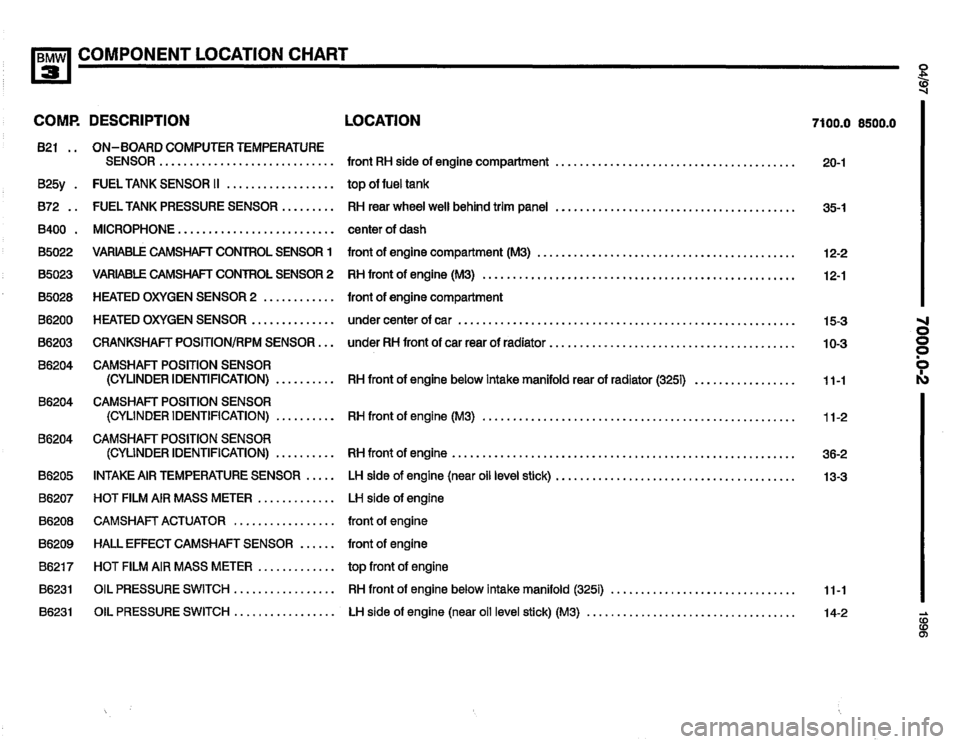BMW 328i 1996 E36 Electrical Troubleshooting Manual BMW 328i 1996 E36 Electrical Troubleshooting Manual