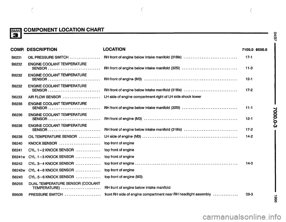 BMW 328i 1996 E36 Electrical Troubleshooting Manual BMW 328i 1996 E36 Electrical Troubleshooting Manual