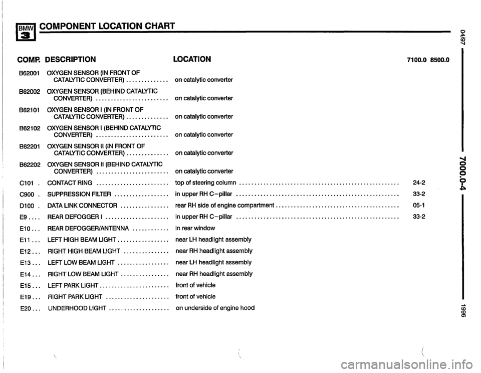 BMW 328i 1996 E36 Electrical Troubleshooting Manual BMW 328i 1996 E36 Electrical Troubleshooting Manual