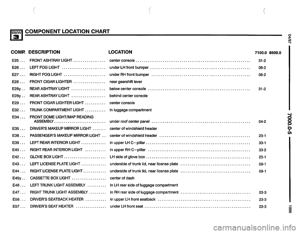BMW 328i 1996 E36 Electrical Troubleshooting Manual BMW 328i 1996 E36 Electrical Troubleshooting Manual