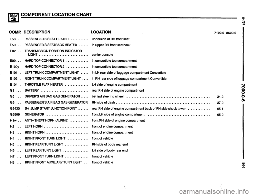 BMW 328i 1996 E36 Electrical Troubleshooting Manual BMW 328i 1996 E36 Electrical Troubleshooting Manual