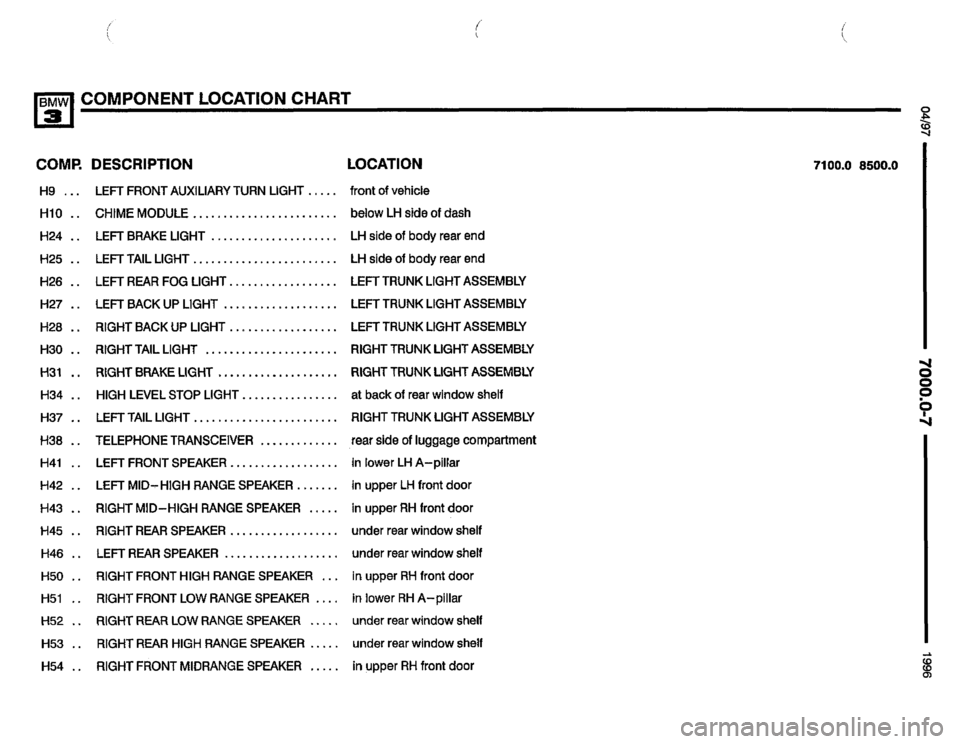 BMW 328i 1996 E36 Electrical Troubleshooting Manual BMW 328i 1996 E36 Electrical Troubleshooting Manual