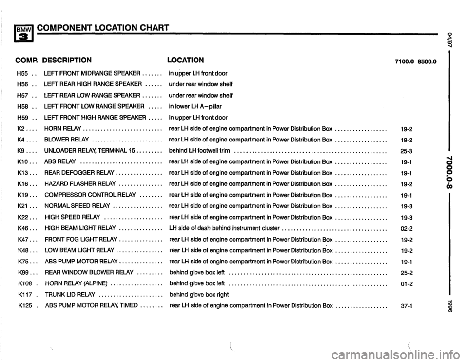 BMW 328i 1996 E36 Electrical Troubleshooting Manual BMW 328i 1996 E36 Electrical Troubleshooting Manual