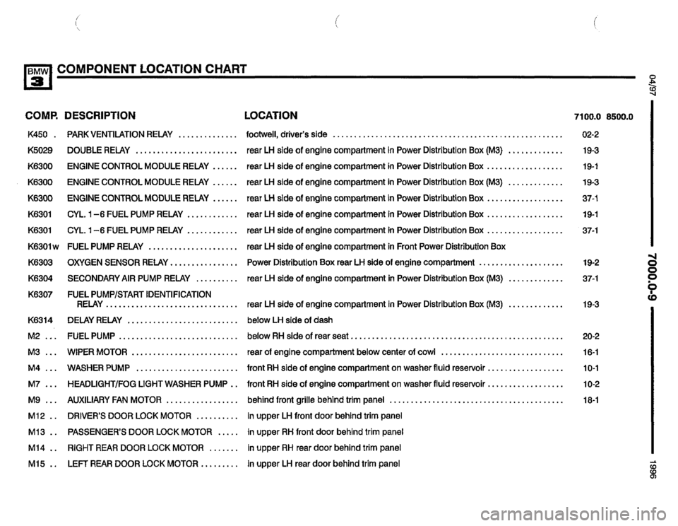BMW 328i 1996 E36 Electrical Troubleshooting Manual BMW 328i 1996 E36 Electrical Troubleshooting Manual