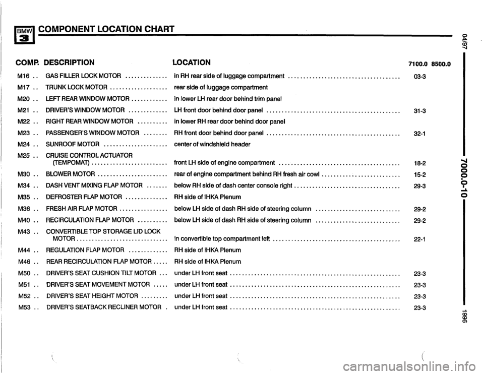 BMW 328i 1996 E36 Electrical Troubleshooting Manual BMW 328i 1996 E36 Electrical Troubleshooting Manual