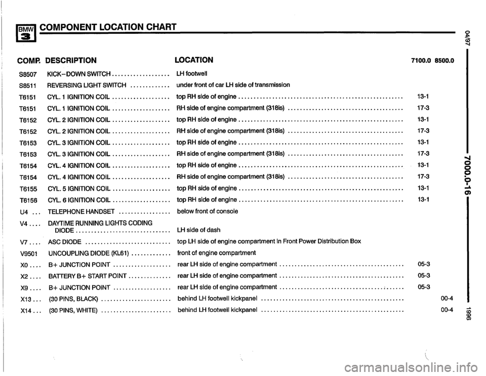 Bmw 320i 1996 E36 Electrical Troubleshooting Manual  502