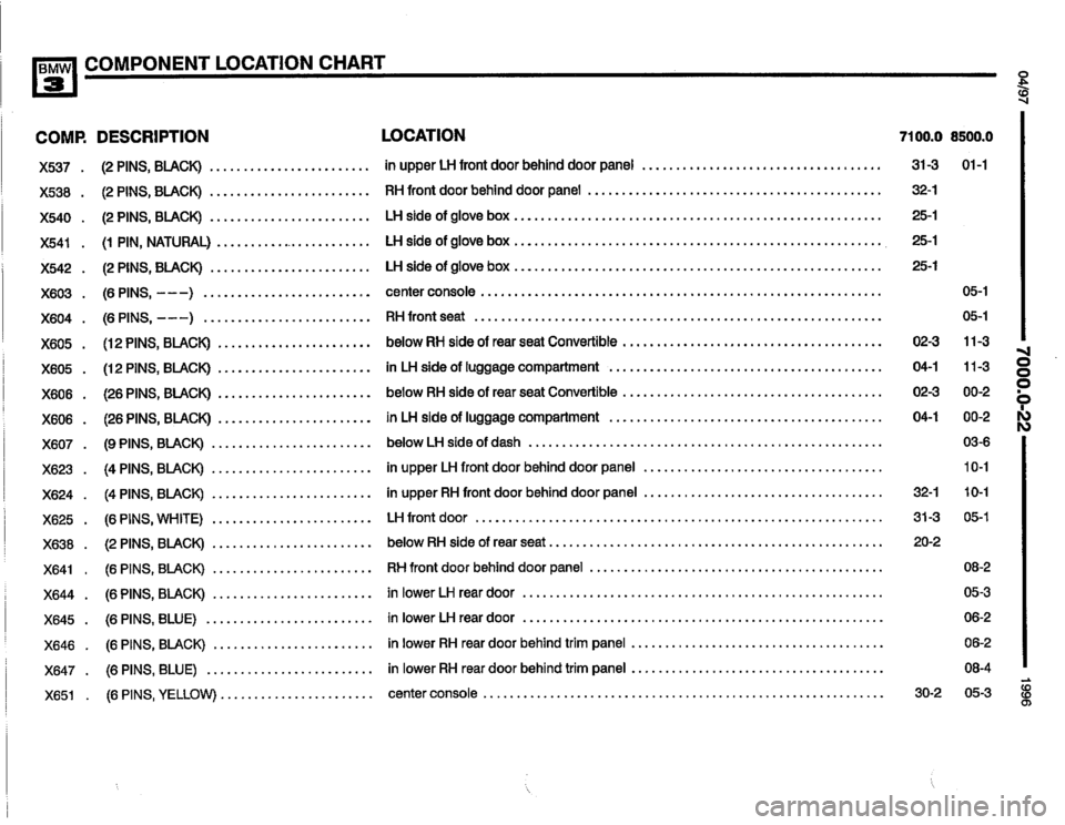 BMW M3 1996 E36 Electrical Troubleshooting Manual BMW M3 1996 E36 Electrical Troubleshooting Manual