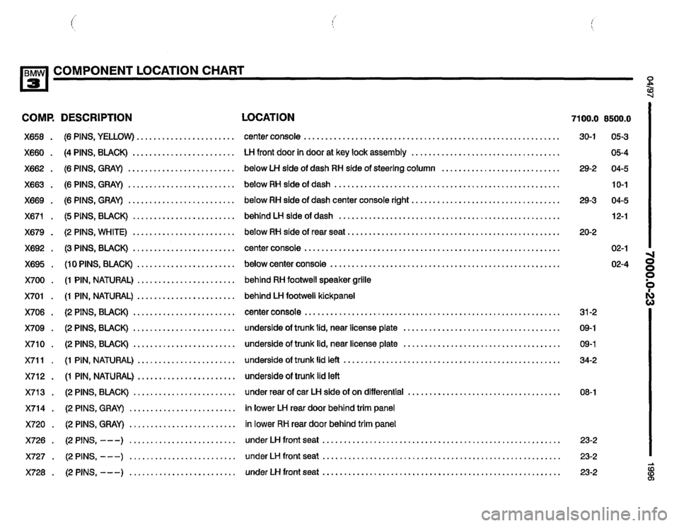 BMW M3 1996 E36 Electrical Troubleshooting Manual BMW M3 1996 E36 Electrical Troubleshooting Manual