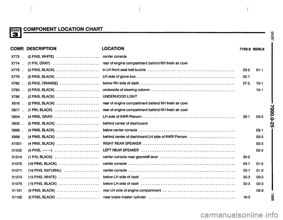 BMW M3 1996 E36 Electrical Troubleshooting Manual BMW M3 1996 E36 Electrical Troubleshooting Manual