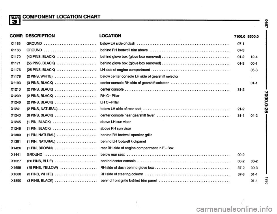 BMW M3 1996 E36 Electrical Troubleshooting Manual BMW M3 1996 E36 Electrical Troubleshooting Manual