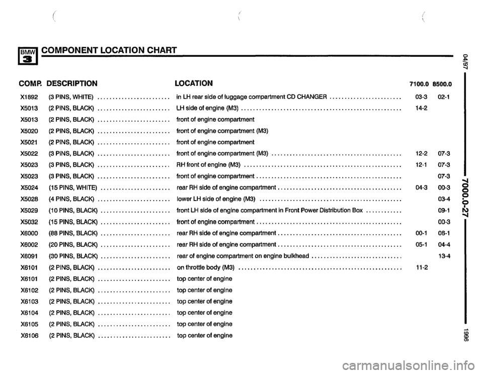 BMW M3 1996 E36 Electrical Troubleshooting Manual BMW M3 1996 E36 Electrical Troubleshooting Manual