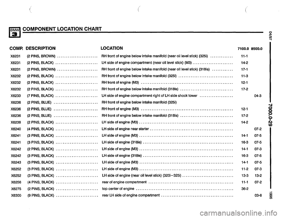 BMW M3 1996 E36 Electrical Troubleshooting Manual BMW M3 1996 E36 Electrical Troubleshooting Manual