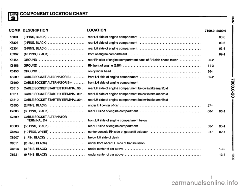 BMW M3 1996 E36 Electrical Troubleshooting Manual BMW M3 1996 E36 Electrical Troubleshooting Manual