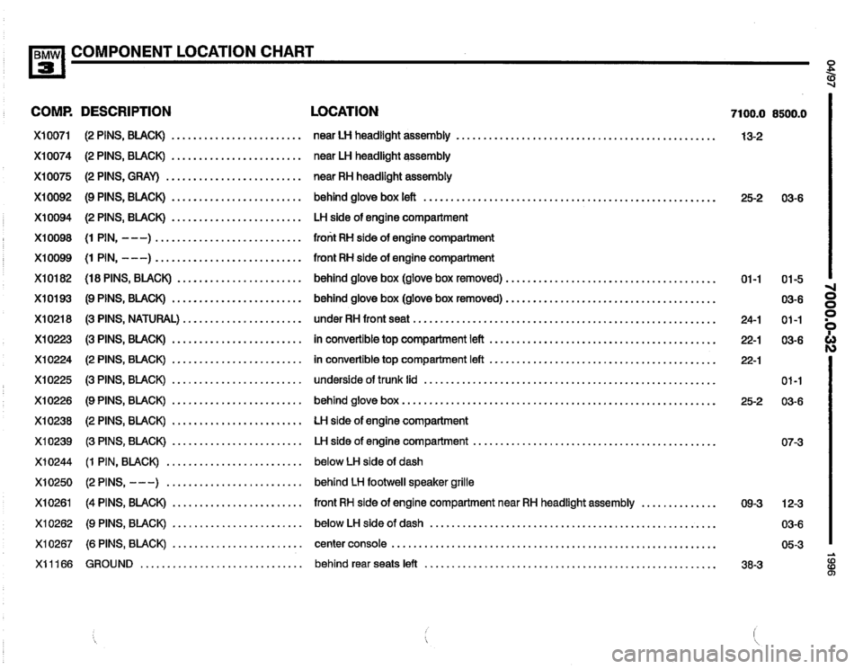 BMW M3 1996 E36 Electrical Troubleshooting Manual BMW M3 1996 E36 Electrical Troubleshooting Manual