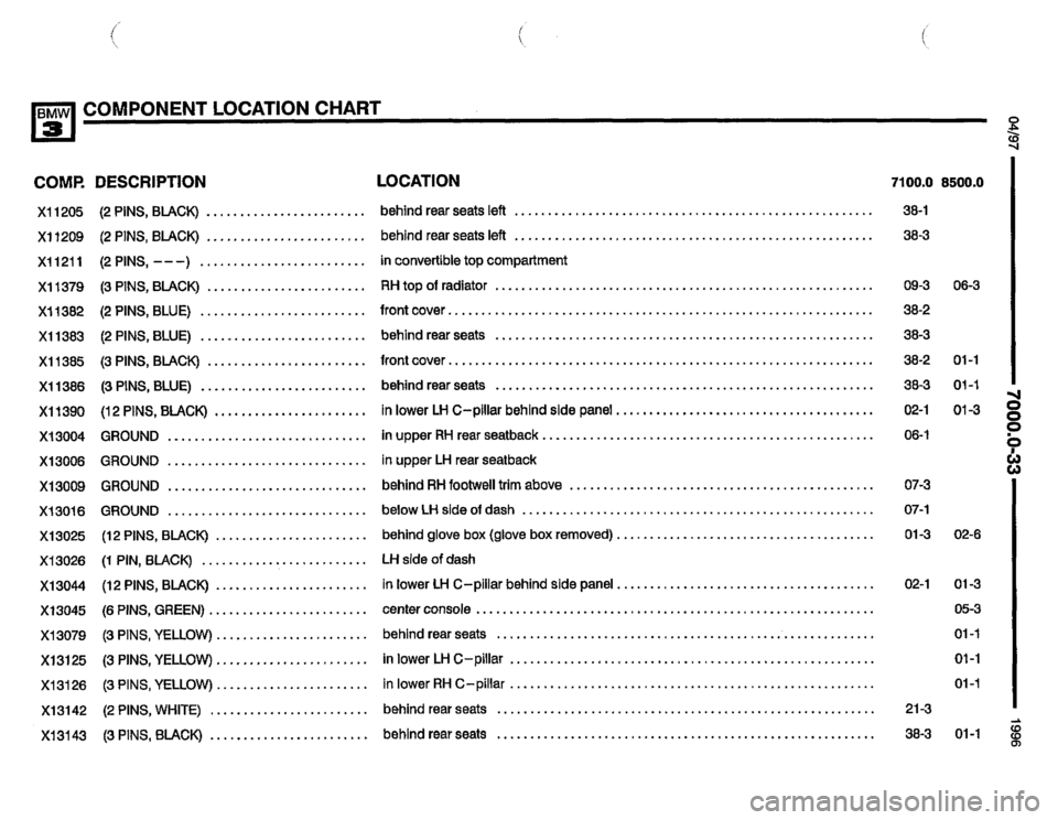 BMW M3 1996 E36 Electrical Troubleshooting Manual BMW M3 1996 E36 Electrical Troubleshooting Manual