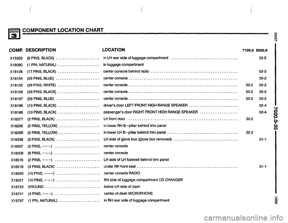 BMW M3 1996 E36 Electrical Troubleshooting Manual BMW M3 1996 E36 Electrical Troubleshooting Manual