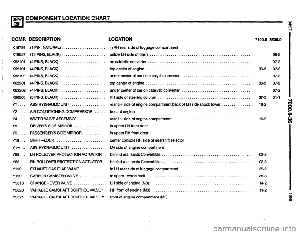 BMW M3 1996 E36 Electrical Troubleshooting Manual BMW M3 1996 E36 Electrical Troubleshooting Manual