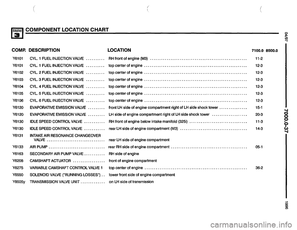 BMW M3 1996 E36 Electrical Troubleshooting Manual BMW M3 1996 E36 Electrical Troubleshooting Manual