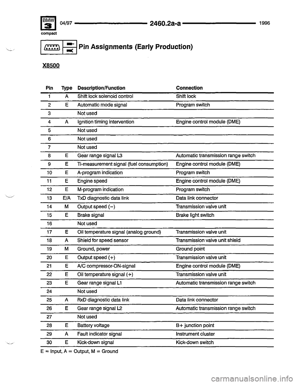 BMW 318ti 1996 E36 Electrical Troubleshooting Manual 