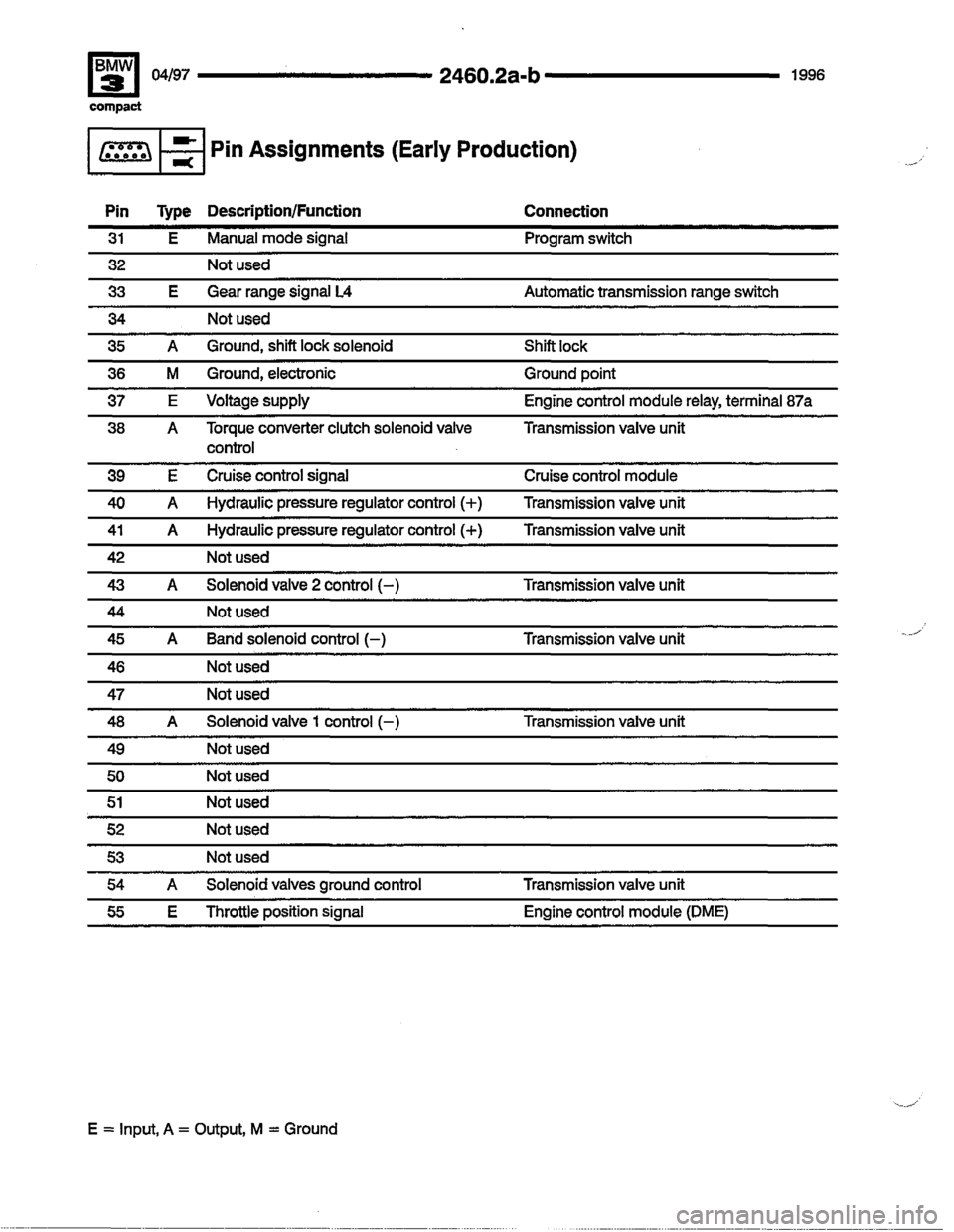 BMW 318ti 1996 E36 Electrical Troubleshooting Manual 