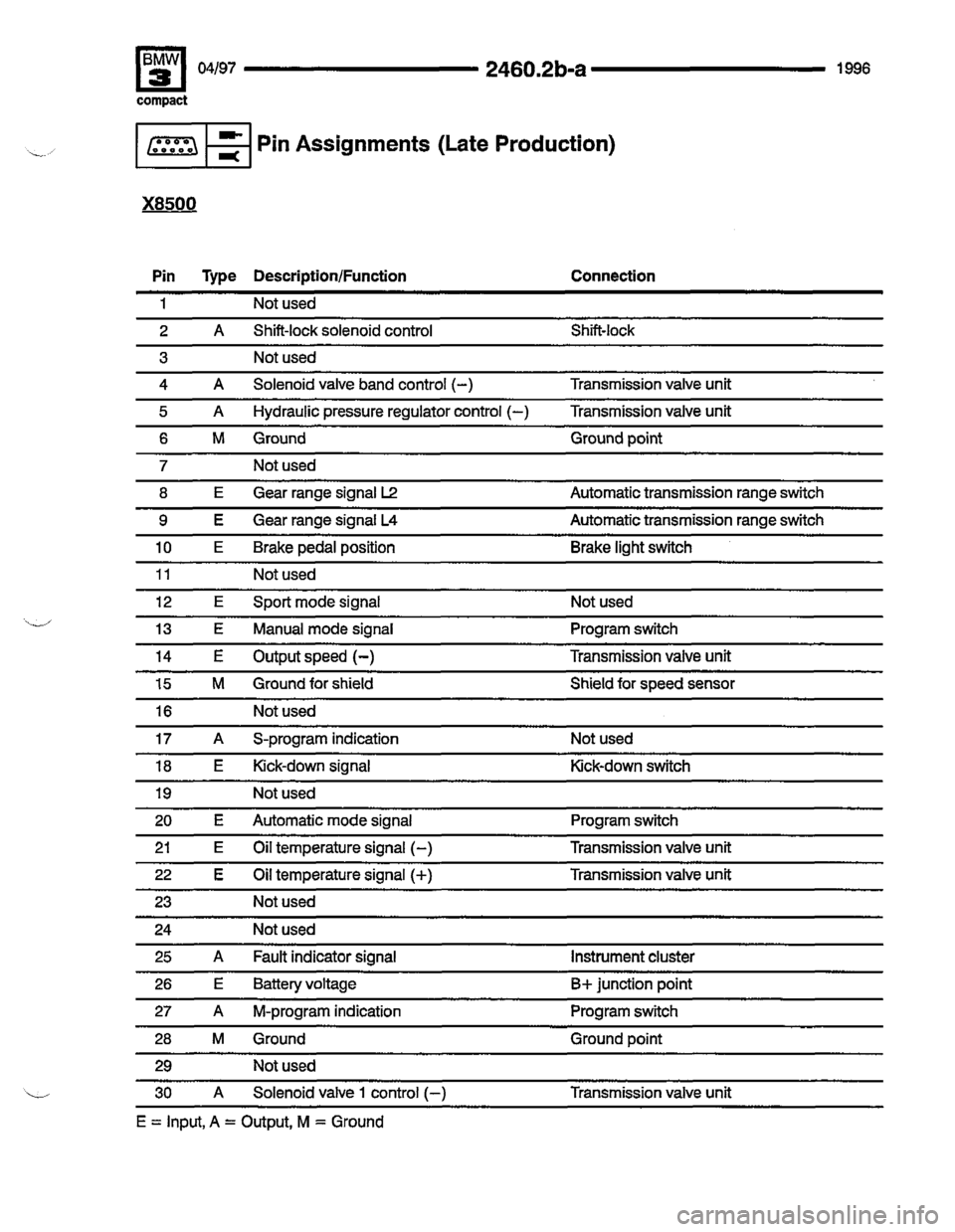 BMW 318ti 1996 E36 Electrical Troubleshooting Manual 