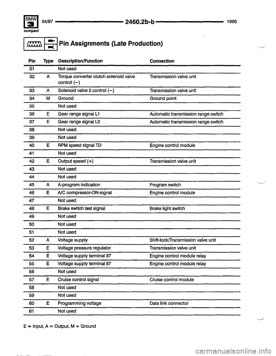 BMW 318ti 1996 E36 Electrical Troubleshooting Manual 