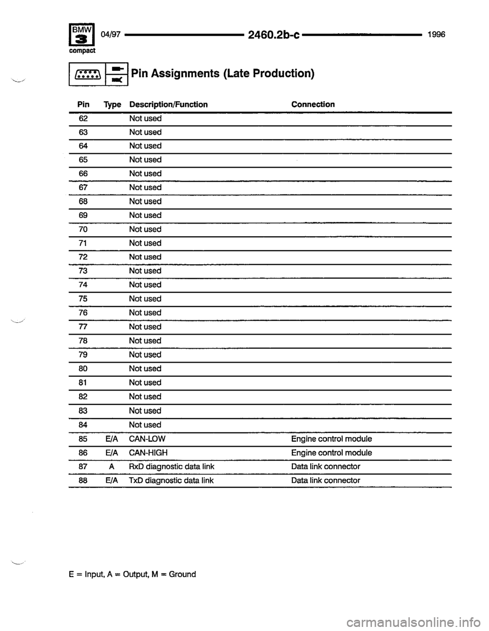 BMW 318ti 1996 E36 Electrical Troubleshooting Manual 