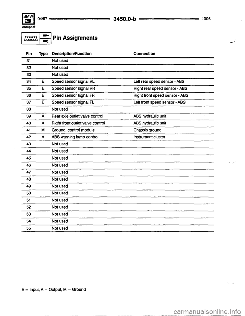 BMW 318ti 1996 E36 Electrical Troubleshooting Manual BMW 318ti 1996 E36 Electrical Troubleshooting Manual
