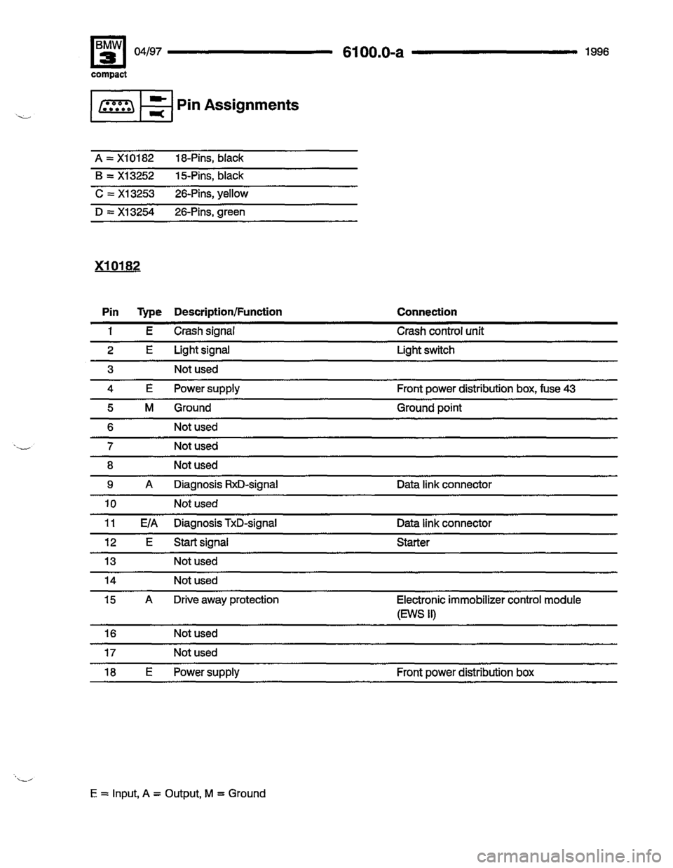 BMW 318ti 1996 E36 Electrical Troubleshooting Manual BMW 318ti 1996 E36 Electrical Troubleshooting Manual