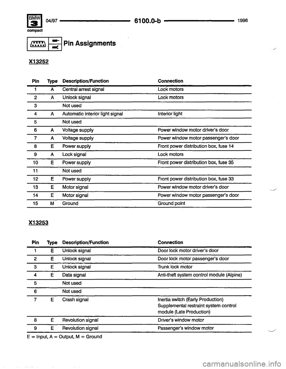 BMW 318ti 1996 E36 Electrical Troubleshooting Manual BMW 318ti 1996 E36 Electrical Troubleshooting Manual