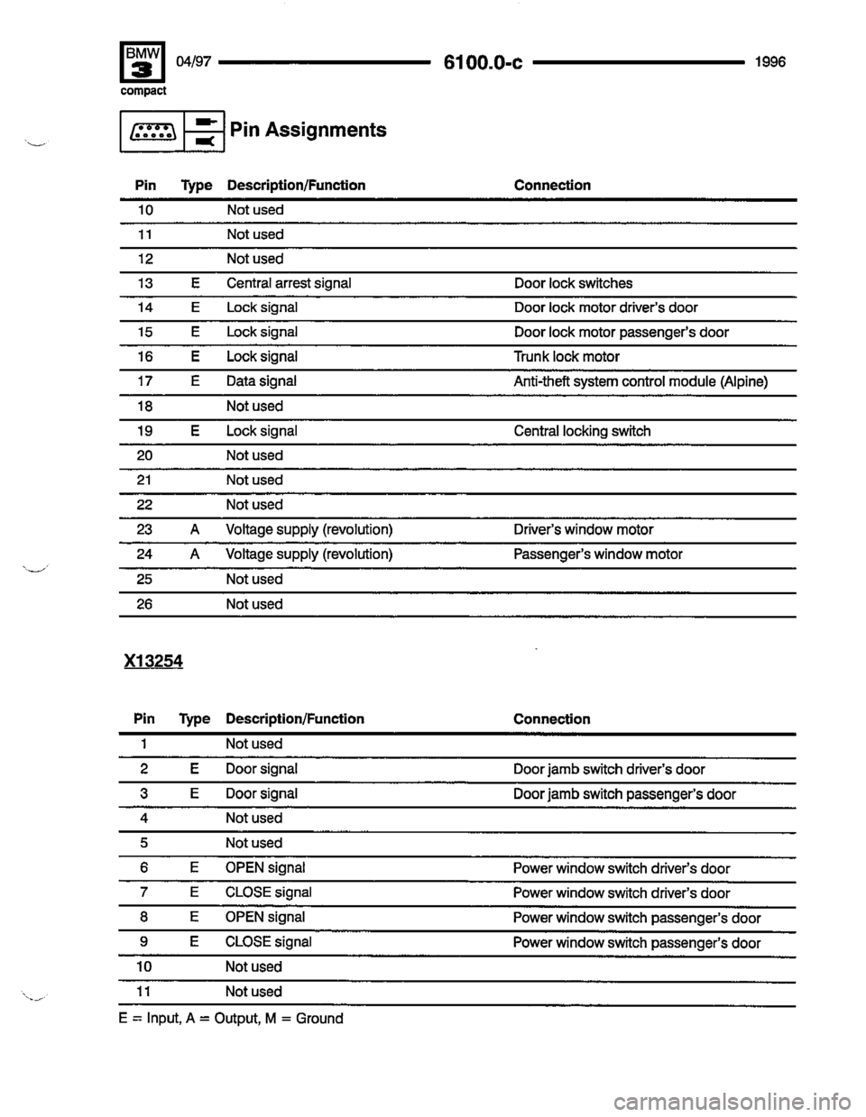 BMW 318ti 1996 E36 Electrical Troubleshooting Manual BMW 318ti 1996 E36 Electrical Troubleshooting Manual
