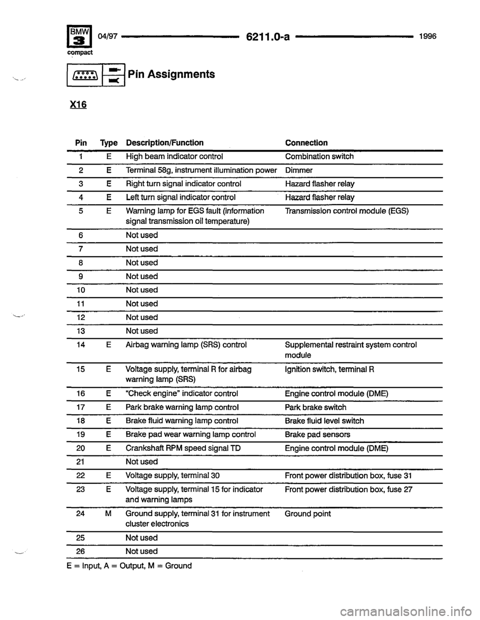 BMW 318ti 1996 E36 Electrical Troubleshooting Manual BMW 318ti 1996 E36 Electrical Troubleshooting Manual