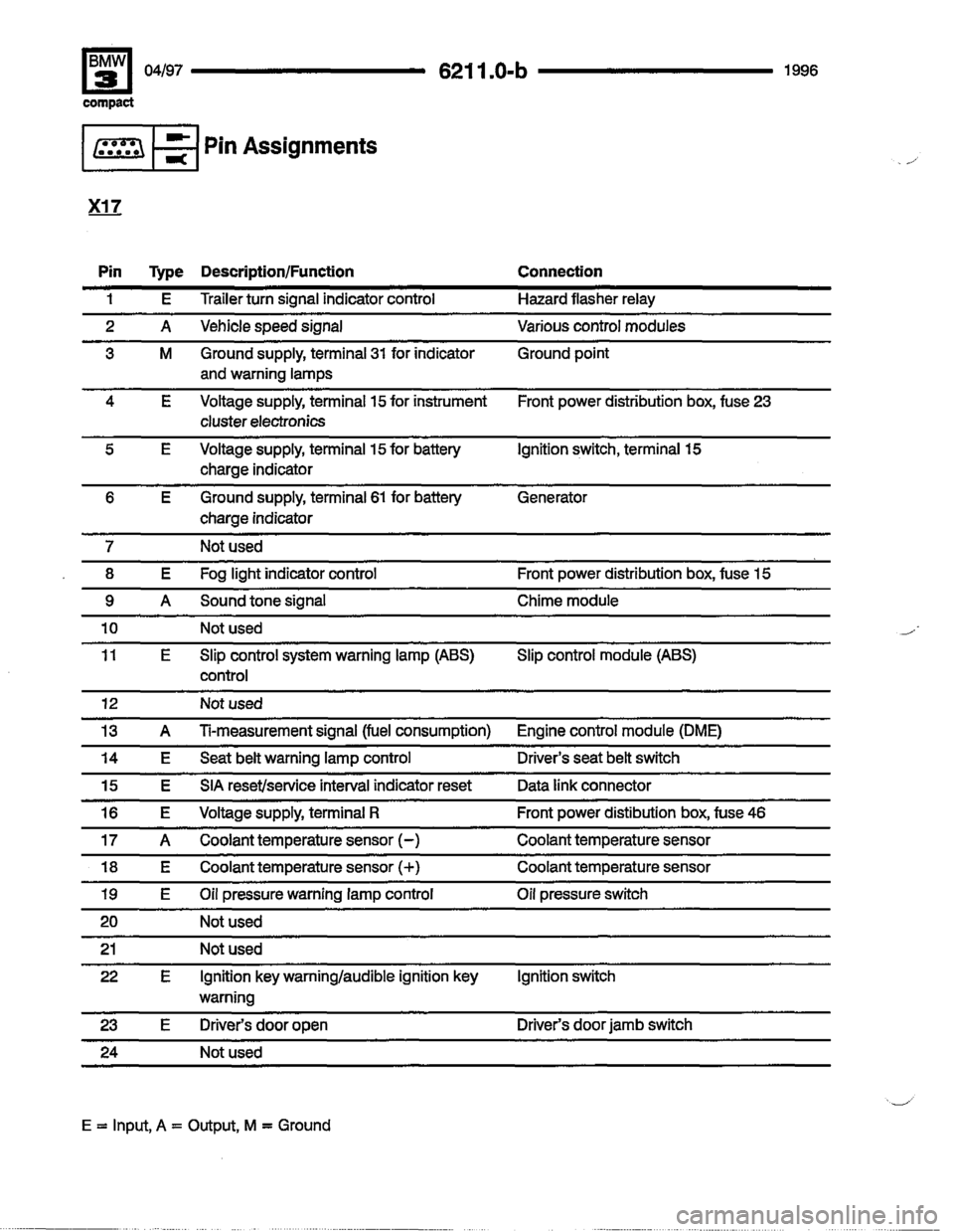 BMW 318ti 1996 E36 Electrical Troubleshooting Manual BMW 318ti 1996 E36 Electrical Troubleshooting Manual