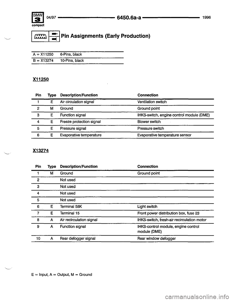 BMW 318ti 1996 E36 Electrical Troubleshooting Manual BMW 318ti 1996 E36 Electrical Troubleshooting Manual