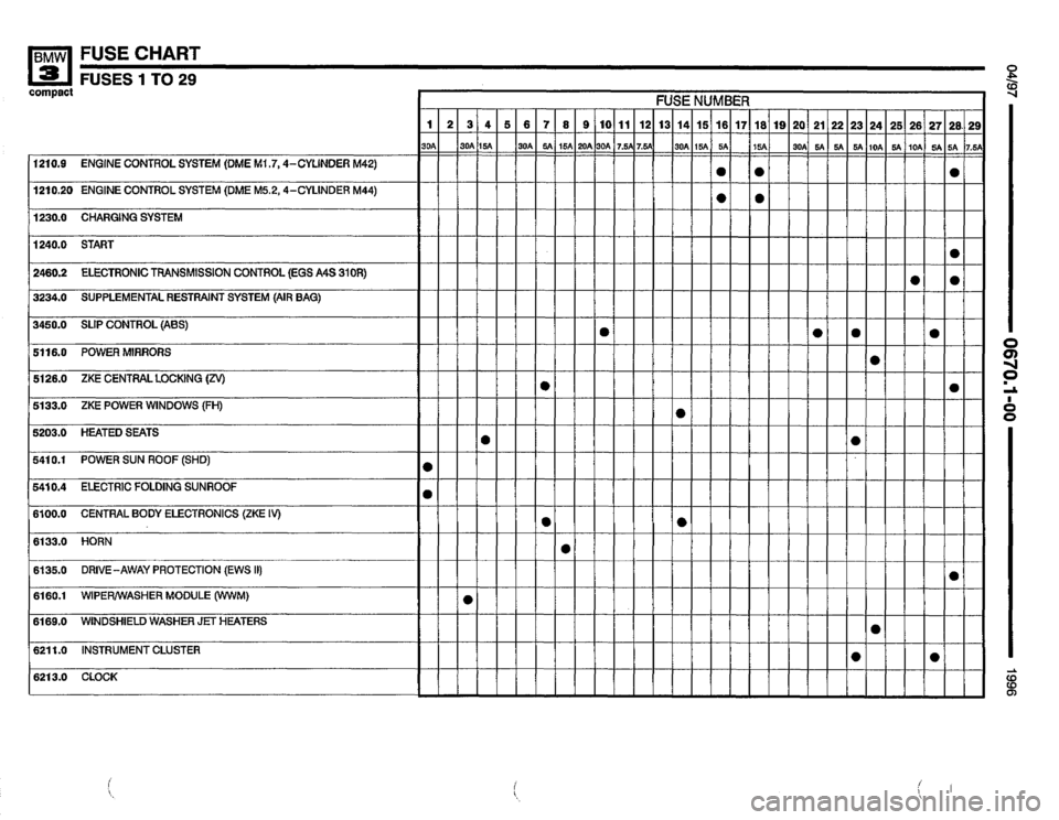 BMW 318ti 1996 E36 Electrical Troubleshooting Manual 