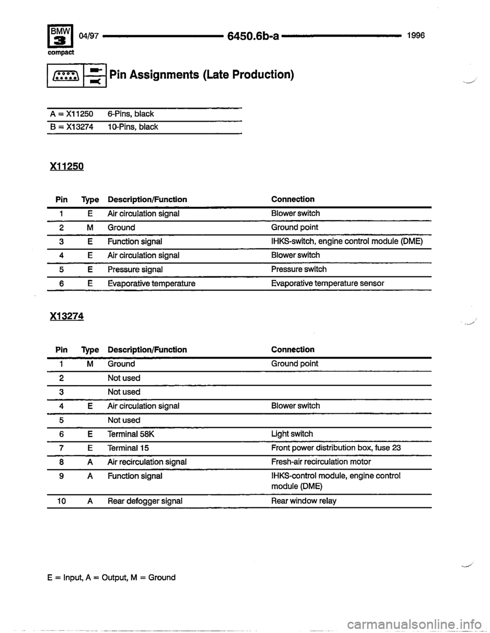 BMW 318ti 1996 E36 Electrical Troubleshooting Manual BMW 318ti 1996 E36 Electrical Troubleshooting Manual