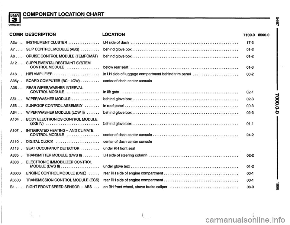 BMW 318ti 1996 E36 Electrical Troubleshooting Manual BMW 318ti 1996 E36 Electrical Troubleshooting Manual