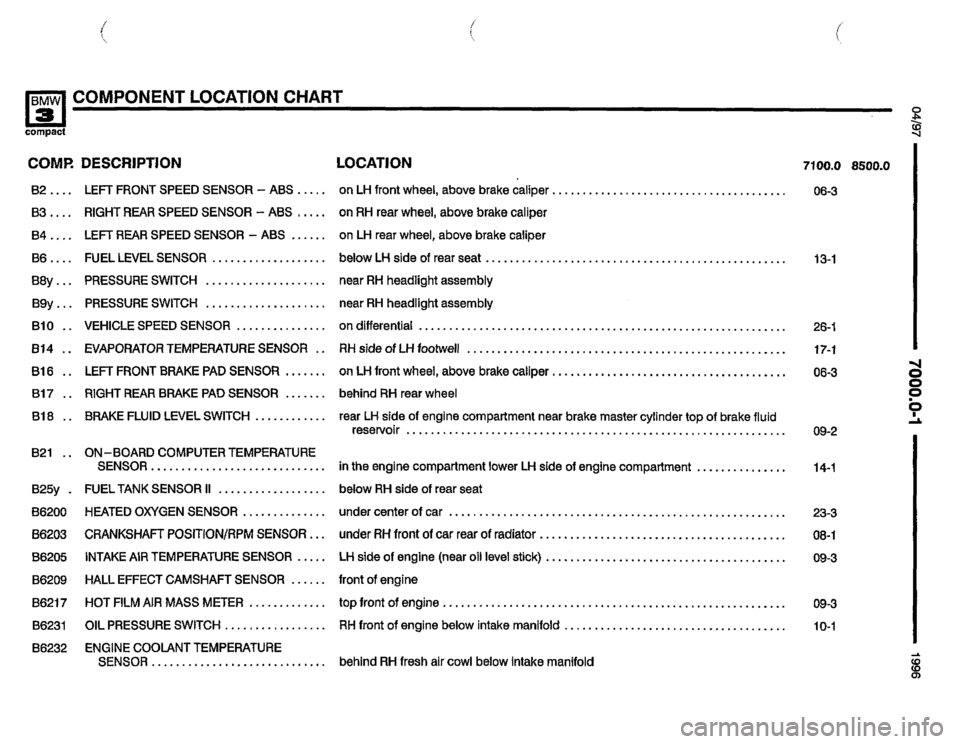 BMW 318ti 1996 E36 Electrical Troubleshooting Manual BMW 318ti 1996 E36 Electrical Troubleshooting Manual