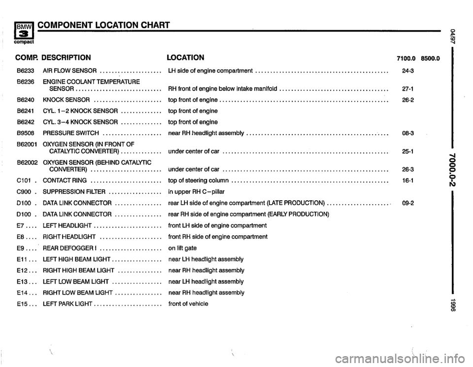 BMW 318ti 1996 E36 Electrical Troubleshooting Manual BMW 318ti 1996 E36 Electrical Troubleshooting Manual