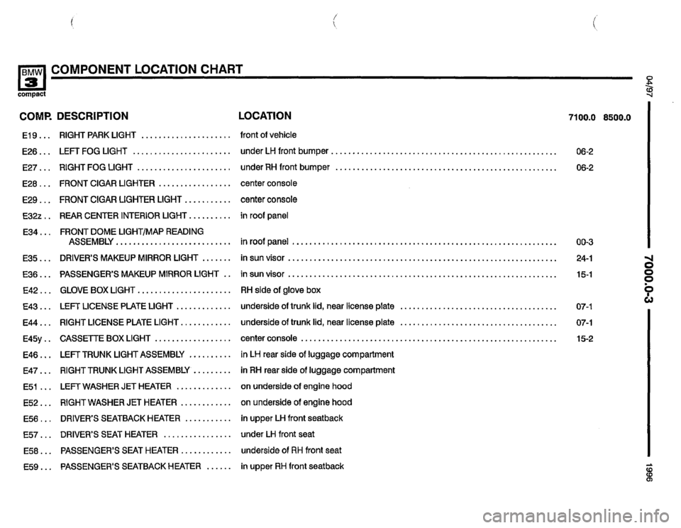 BMW 318ti 1996 E36 Electrical Troubleshooting Manual BMW 318ti 1996 E36 Electrical Troubleshooting Manual