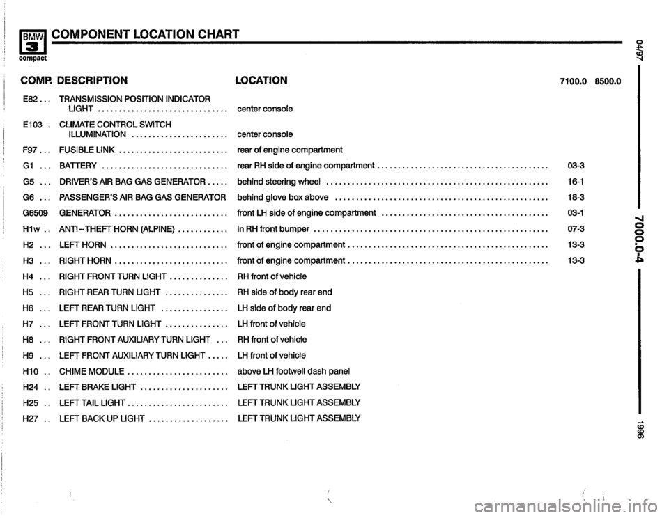BMW 318ti 1996 E36 Electrical Troubleshooting Manual BMW 318ti 1996 E36 Electrical Troubleshooting Manual