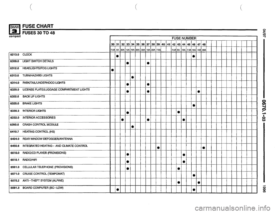 BMW 318ti 1996 E36 Electrical Troubleshooting Manual 