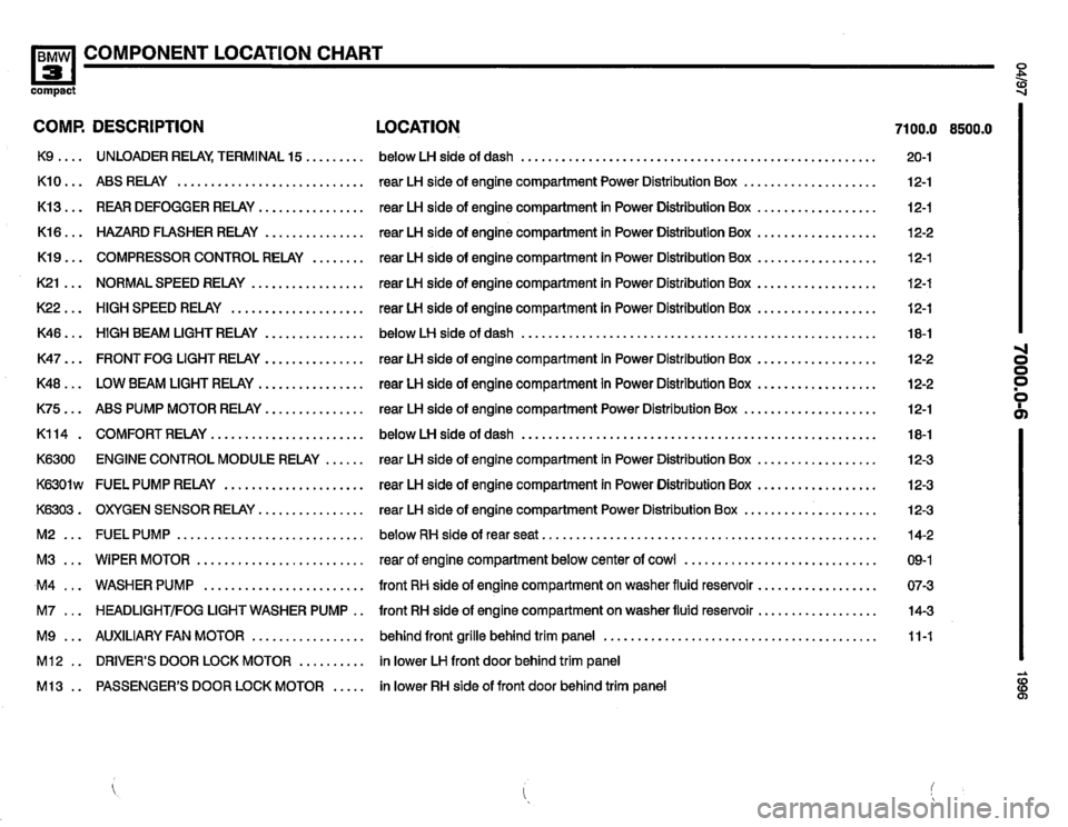 BMW 318ti 1996 E36 Electrical Troubleshooting Manual 