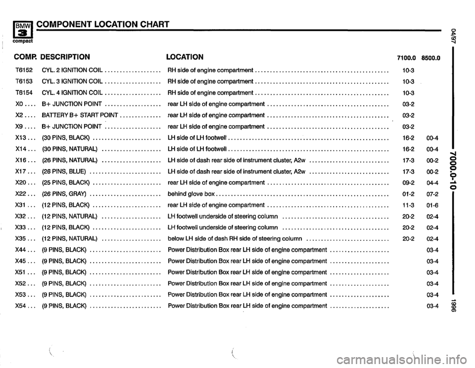 BMW 318ti 1996 E36 Electrical Troubleshooting Manual 