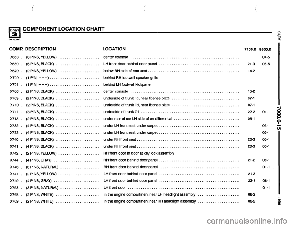 BMW 318ti 1996 E36 Electrical Troubleshooting Manual BMW 318ti 1996 E36 Electrical Troubleshooting Manual