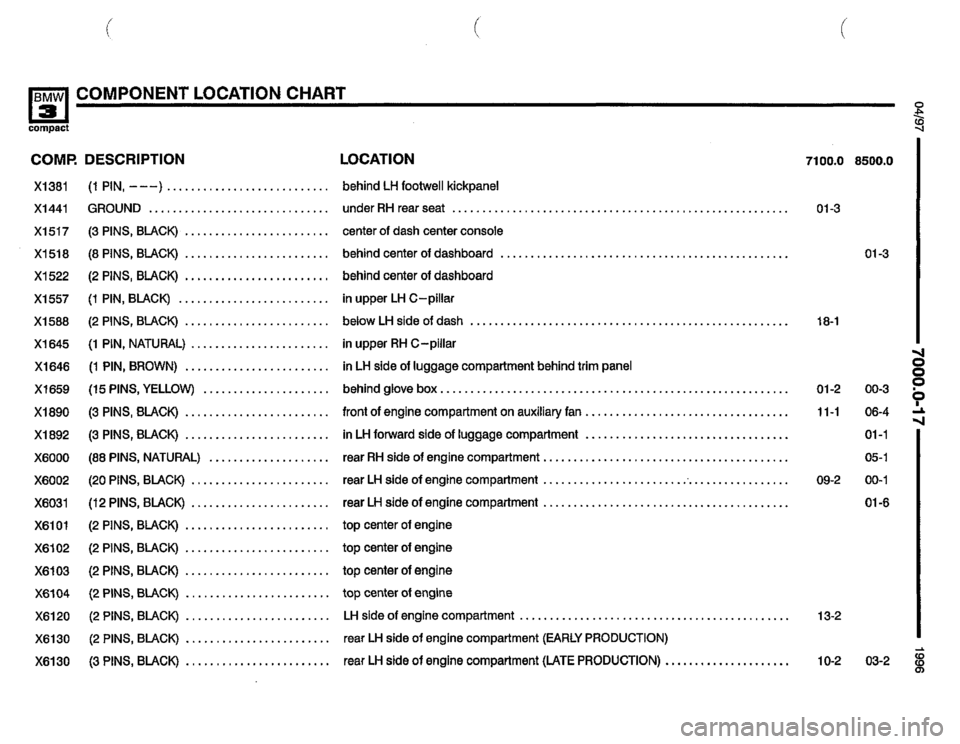 BMW 318ti 1996 E36 Electrical Troubleshooting Manual BMW 318ti 1996 E36 Electrical Troubleshooting Manual