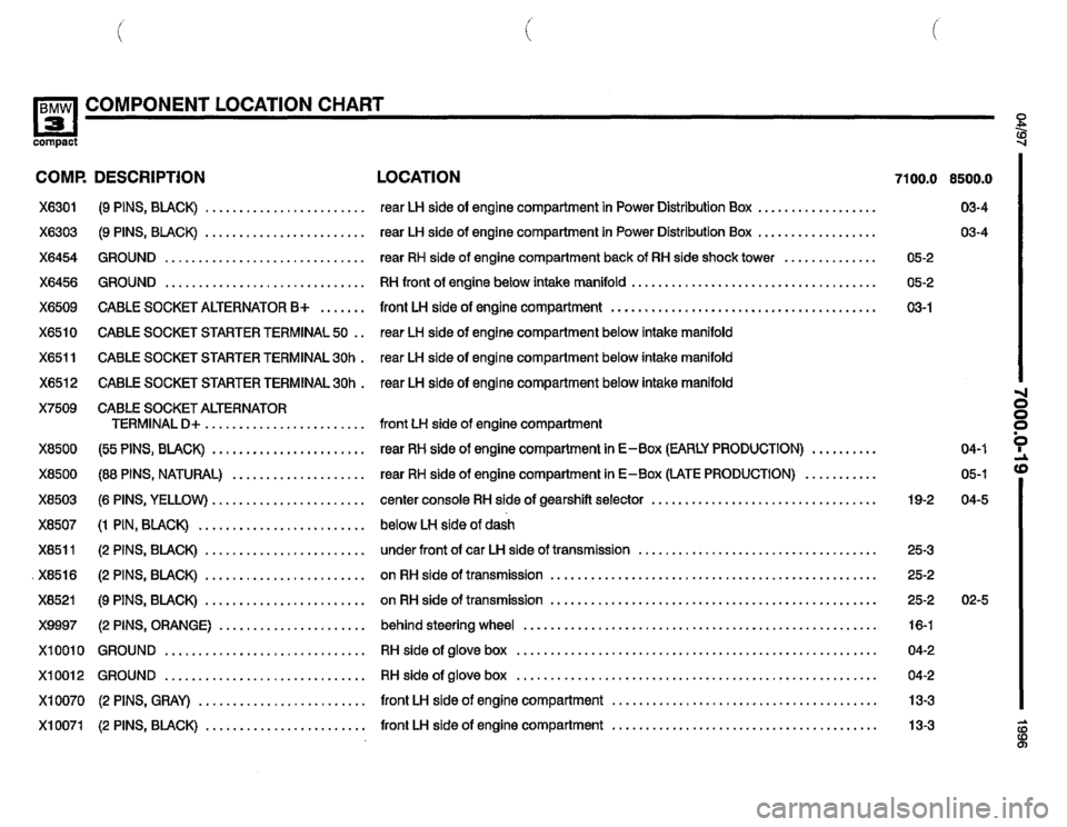 BMW 318ti 1996 E36 Electrical Troubleshooting Manual BMW 318ti 1996 E36 Electrical Troubleshooting Manual