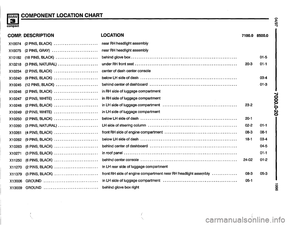BMW 318ti 1996 E36 Electrical Troubleshooting Manual BMW 318ti 1996 E36 Electrical Troubleshooting Manual